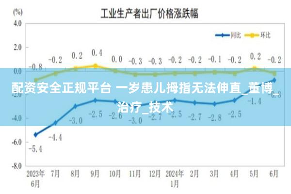 配资安全正规平台 一岁患儿拇指无法伸直_董博_治疗_技术